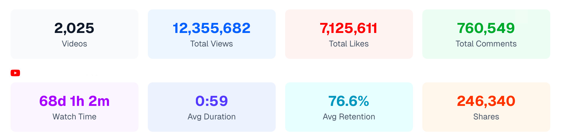 metrics
